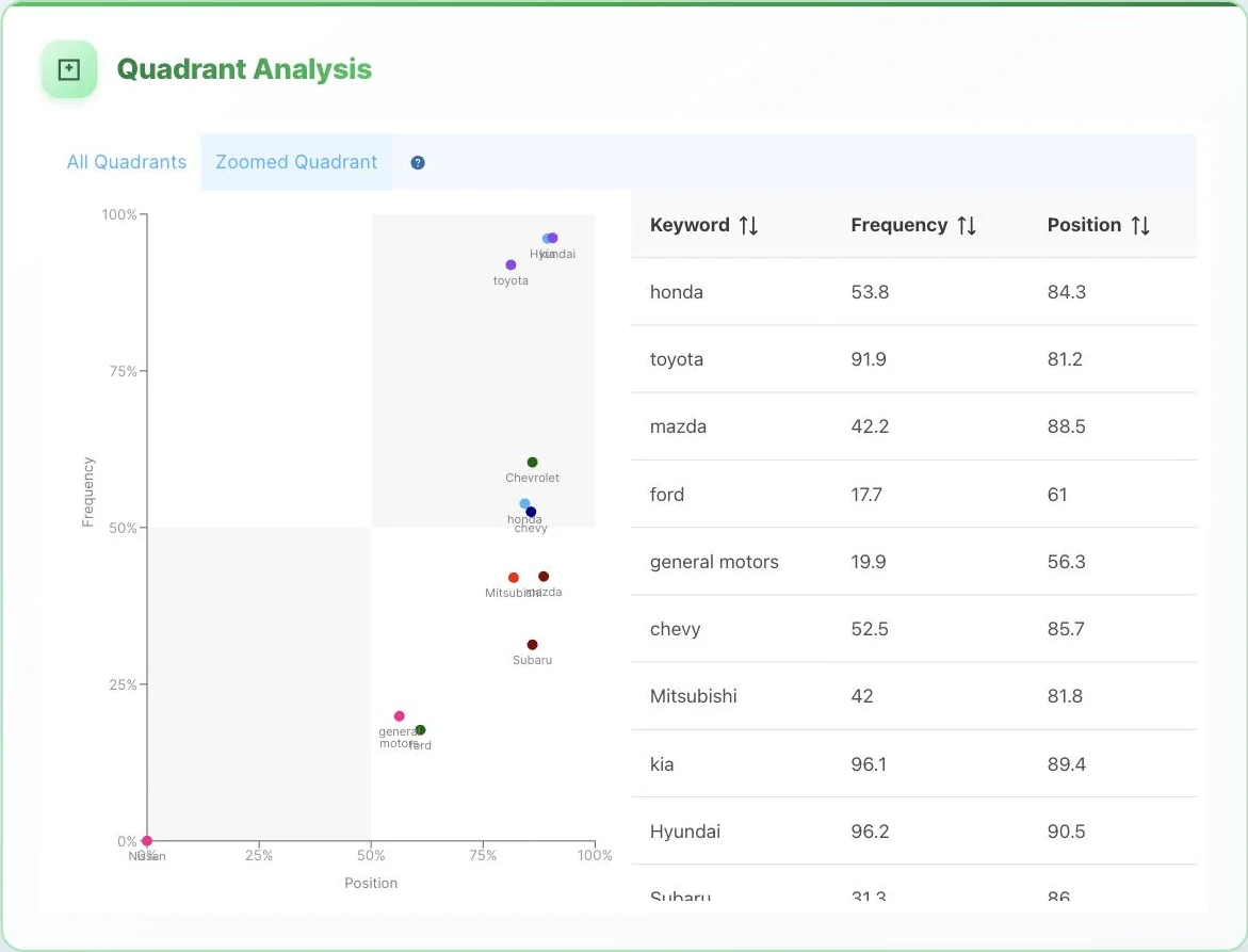 Competitive benchmarking screenshot