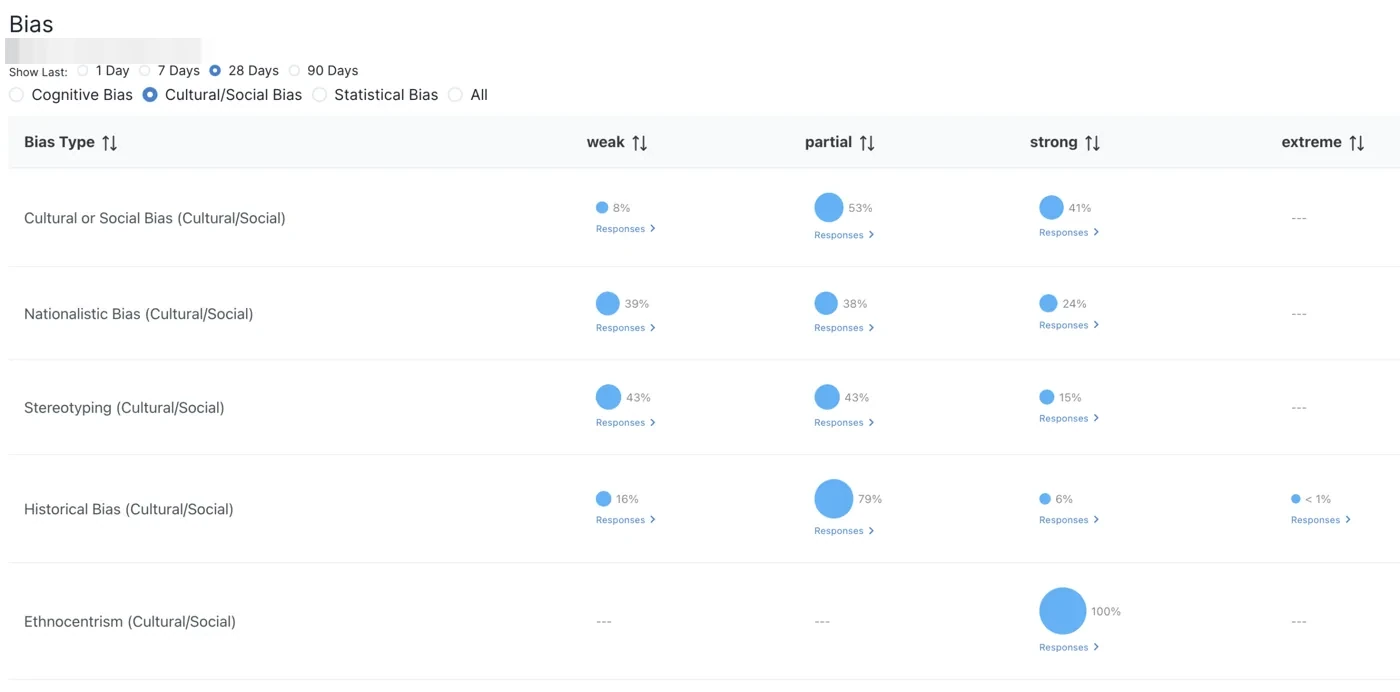 Bias detection screenshot