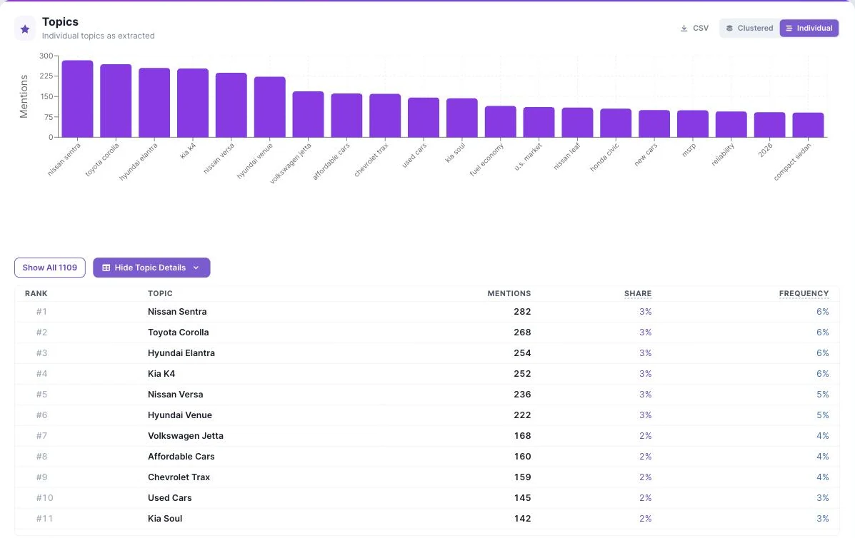 Ranked topics screenshot