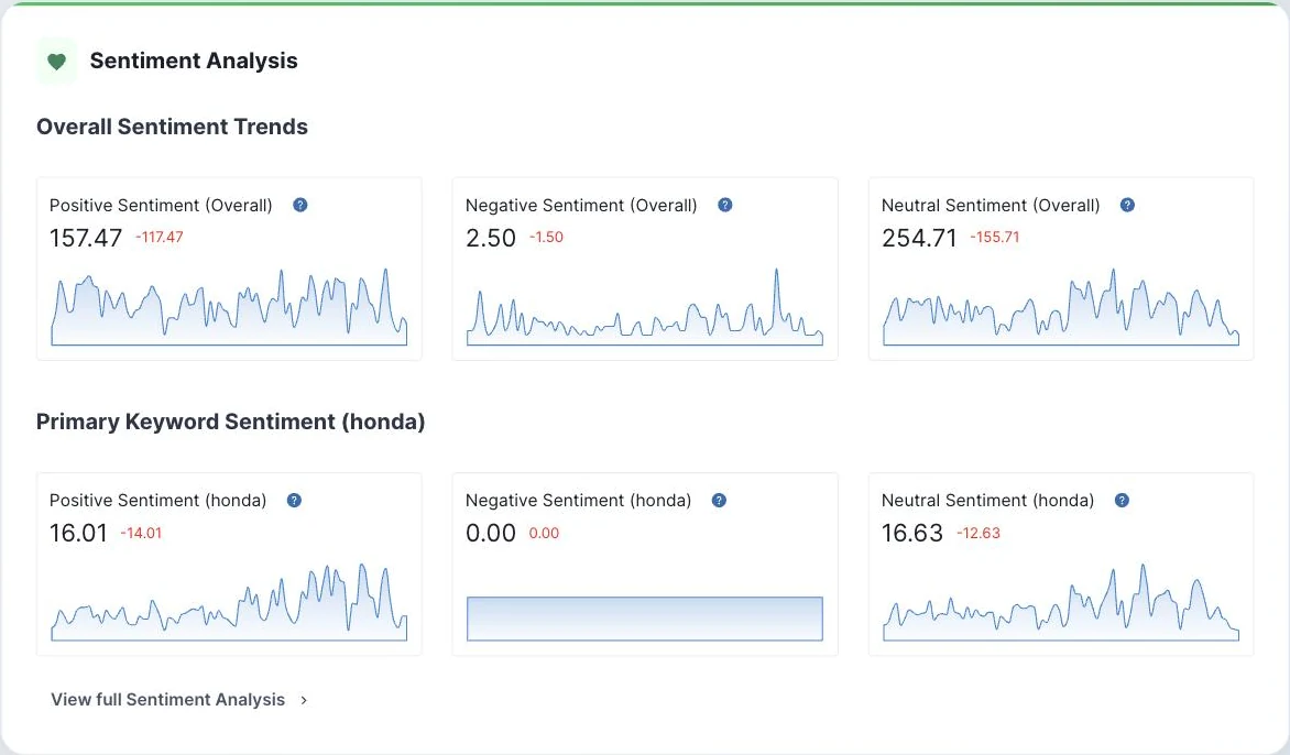 AI reputation sentiment analysis screenshot